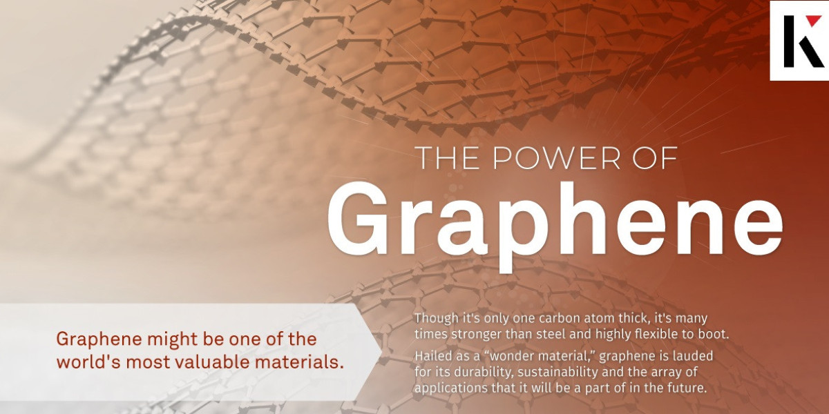 Powering the Future: Exploring the Surge in the USD2,585.2 Million Graphene Market by 2031