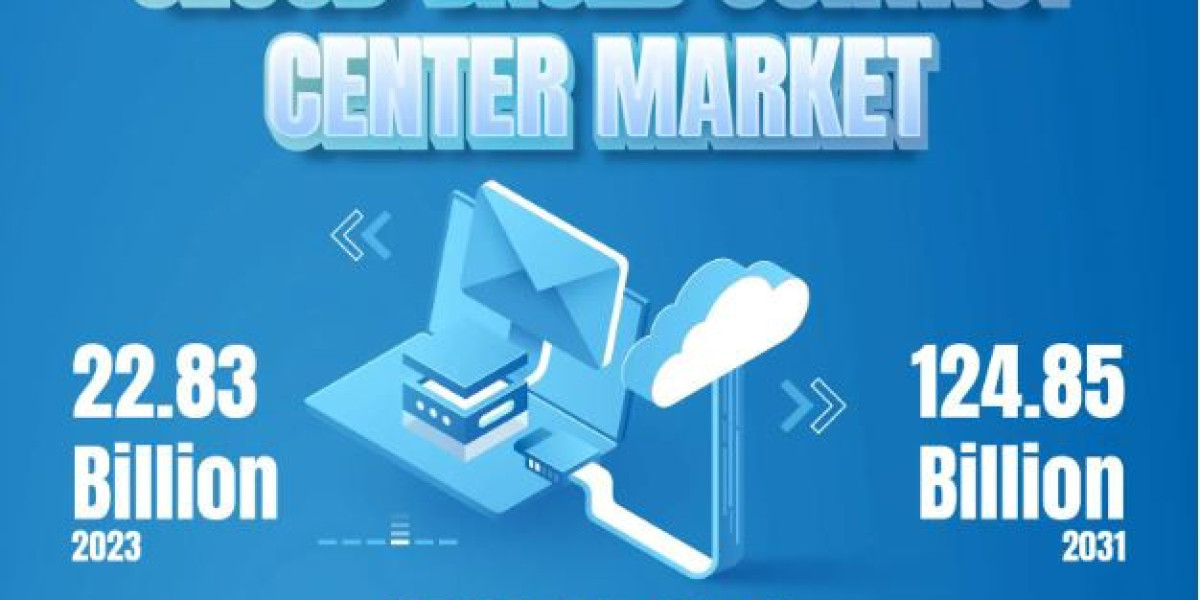 Cloud-based Contact Center Market Size Global Industry Analysis | Oracle, Microsoft, RingCentral, Inc, Avaya LLC