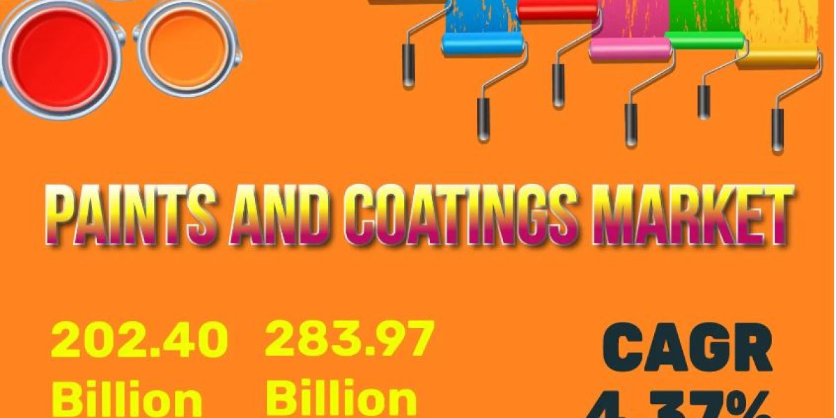 Paints and Coatings Market Size & Investment | BASF SE, PPG Industries, Akzo Nobel N.V, Hempel A/S