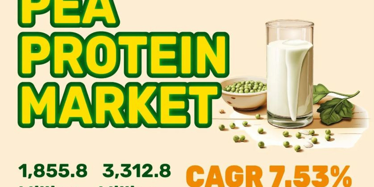 Pea Protein Market Size to Surpass USD 3,312.8 Million | Cargill Inc, ETprotein, Ingredion, Sun Nutrafoods